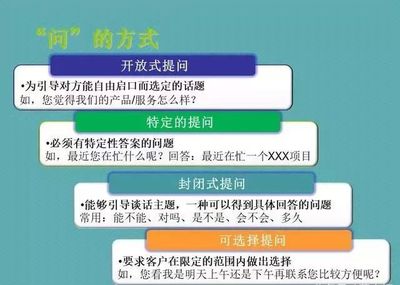 物业客户服务的电话礼仪